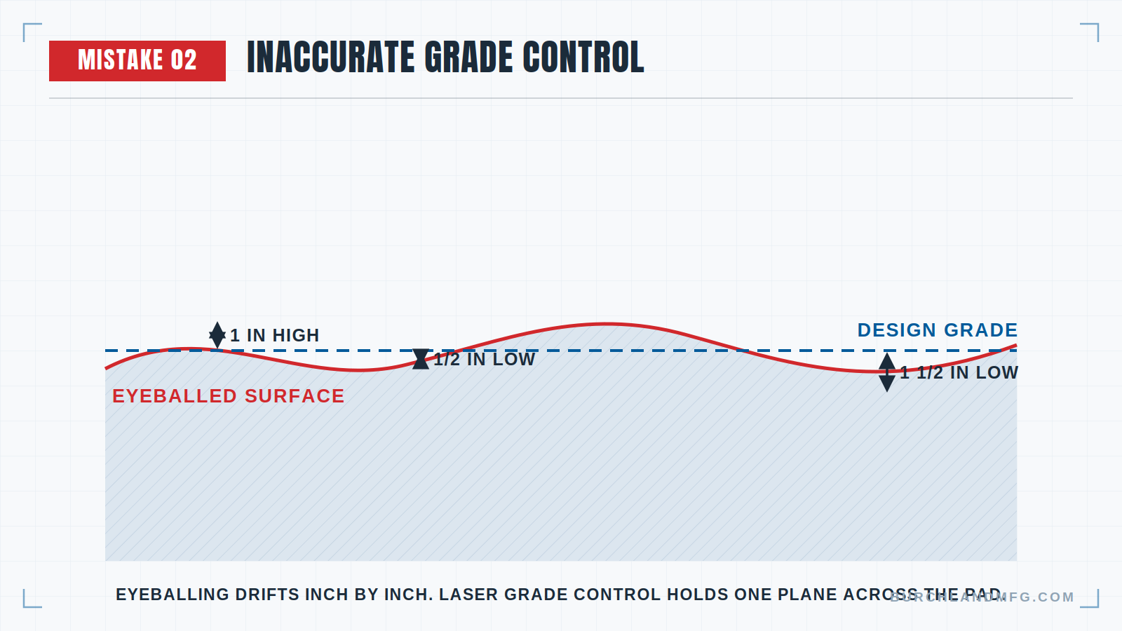 grade control