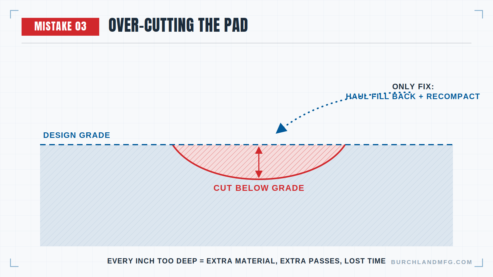 over cutting