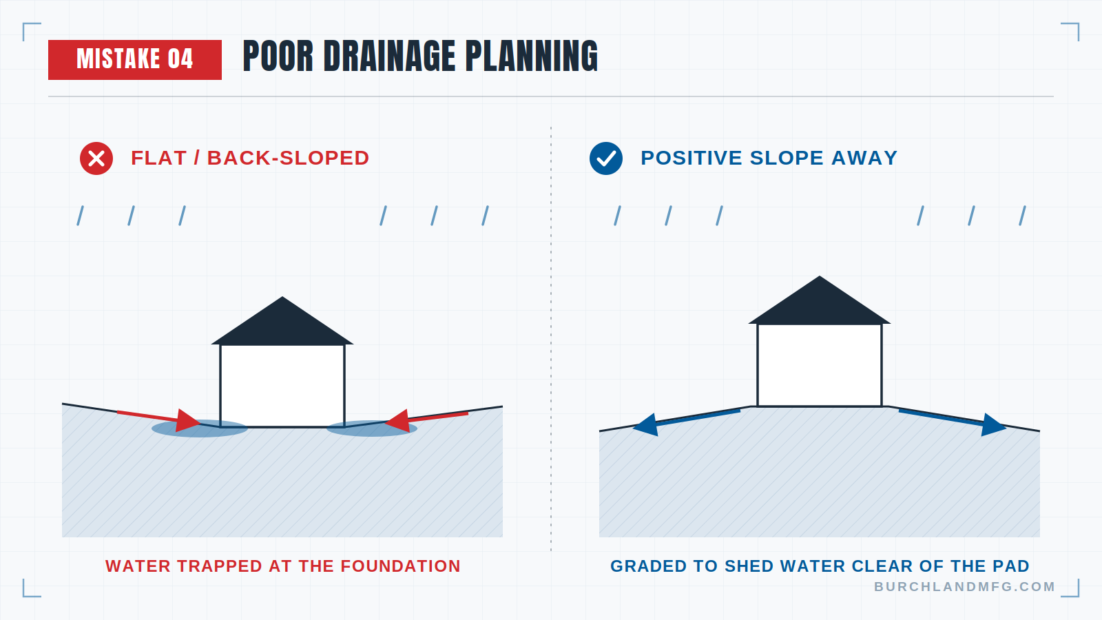 drainage planning
