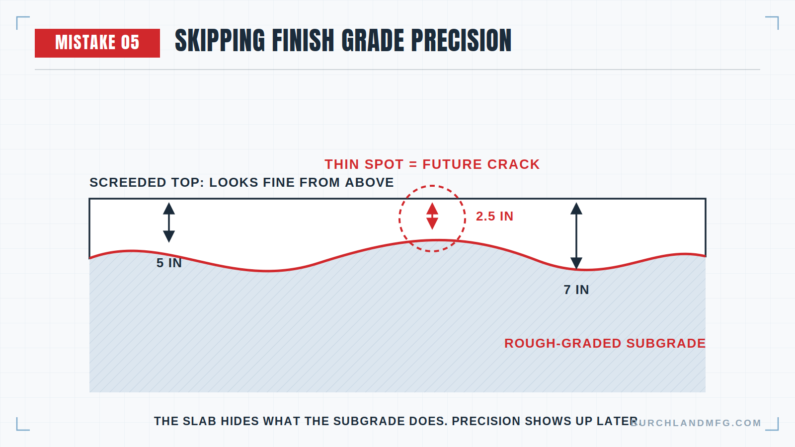 finish grade precision