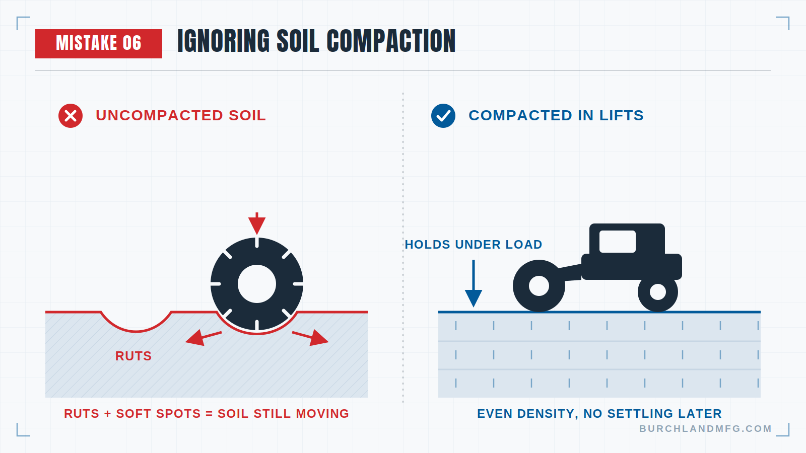 soil compacting
