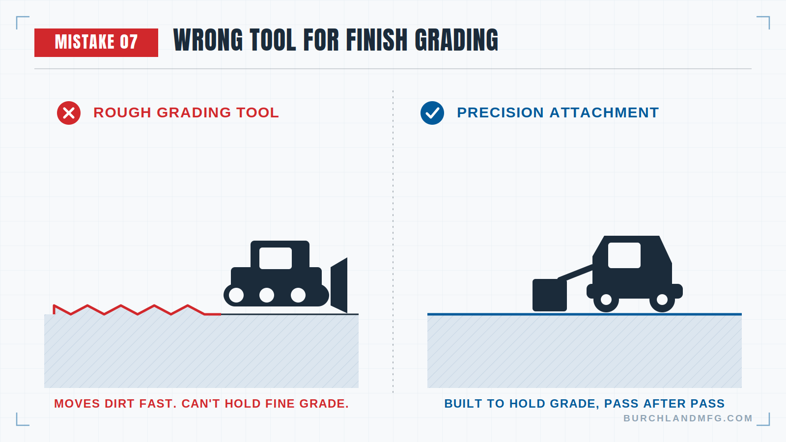 choose the right equipment